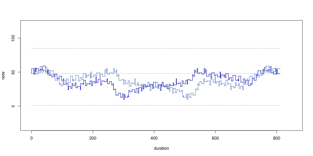 variation cols[3]